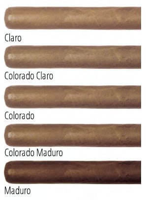 Habanos olika färger | Färgsortering | Om kubanska cigarrer